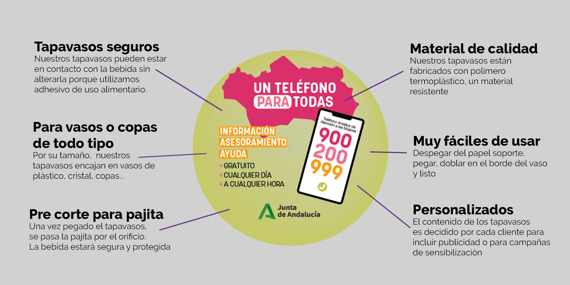 Esquema con las seis características técnicas del tapavasos: seguridad, ajuste, precorte, material, facilidad de uso y personalización.